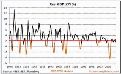 Capitales del sector real, marchaban a los mercados financieros