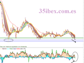 Pánico Arcelor Mittal