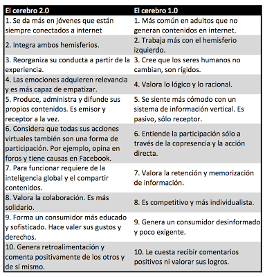 iCerebro 2.0 y la adaptación racional a la tecnología