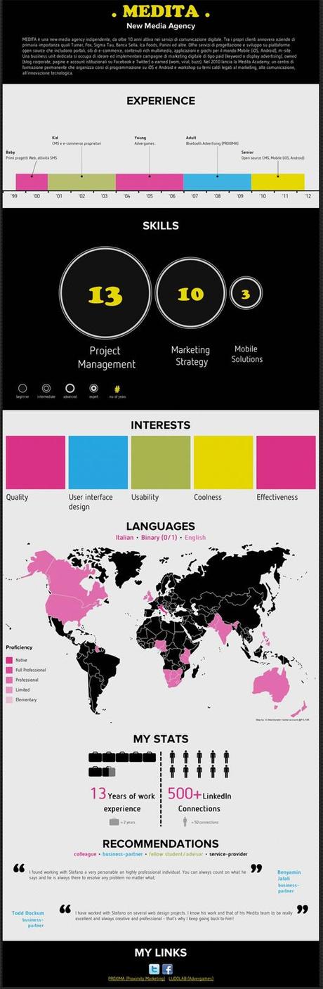 Cómo mejorar tu currículum de manera creativa… Visualizeme