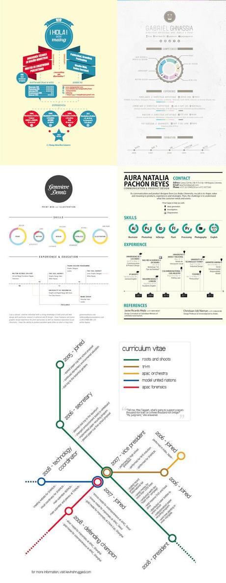 Cómo mejorar tu currículum de manera creativa… CV_creativos