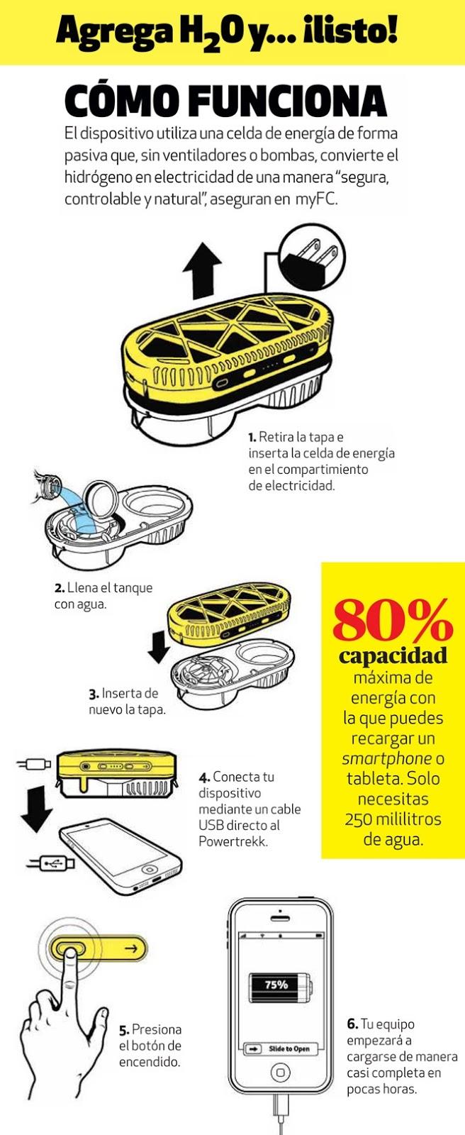 Ya puedes cargar tu telefóno con Agua