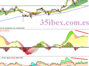Amadeus, precaución corto plazo