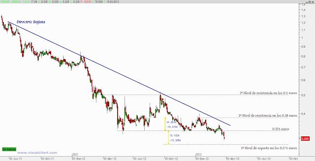 Fersa: sangrando lentamente