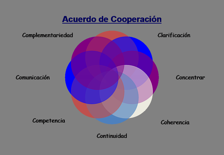 colaboración, cooperar para internacionalizarse, internacionalizacion