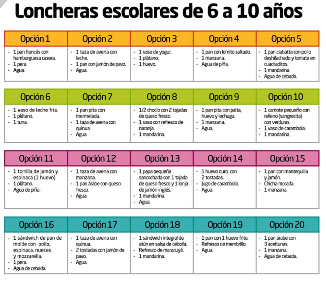 TIPS DE SALUD: Las loncheras escolares