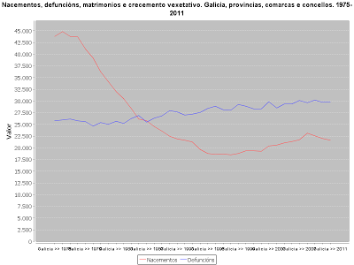 La pesadilla demográfica gallega 5