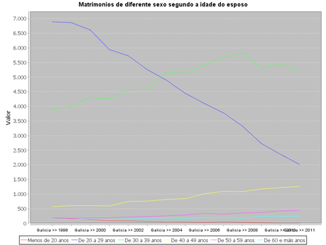 La pesadilla demográfica gallega 5
