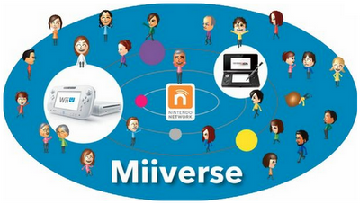 Miiverse llegará a Smartphones y PC entre Abril y Mayo