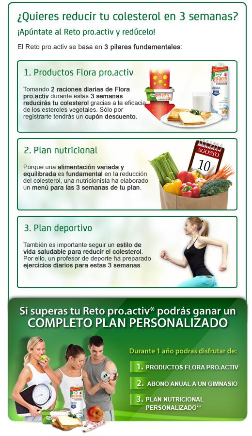 ¿Te apuntas al reto Flora Proactiv?