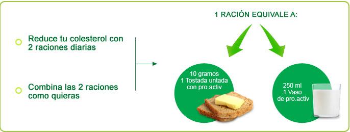 ¿Te apuntas al reto Flora Proactiv?