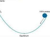 Energía libre reacción energía estándar formación condiciones estándar.