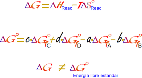 Energía libre de la reacción y energía libre estándar de formación en condiciones no estándar.
