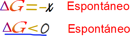 plicación de las variables termoquímicas ΔH,  ΔS y ΔG