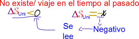 La segunda ley de la termodinámica en términos matemáticos