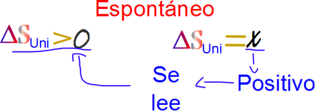 La segunda ley de la termodinámica en términos matemáticos