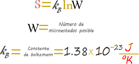 Entropia estandar