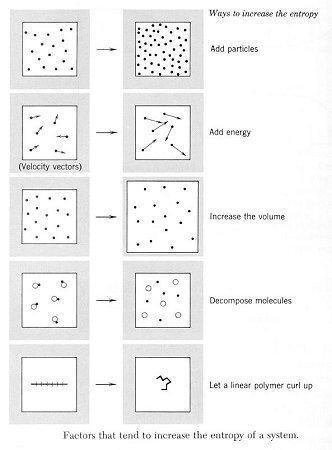 Cambio de entropía de un sistema químico