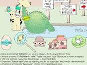 Fotones Glotones S.A. Negro, presenta línea dulces golosinas cuánticas para Pascua