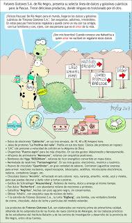 Fotones Glotones S.A. de Río Negro, presenta su línea de dulces y golosinas cuánticas para la Pascua
