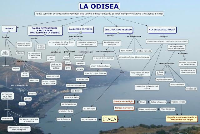 Infografías sobre La Odisea