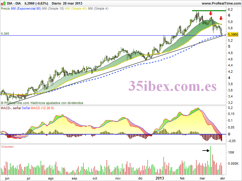 zona-de-resistencia-para-día