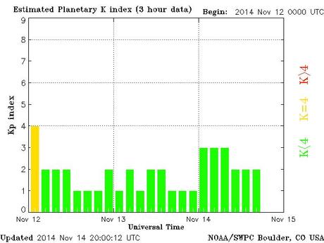 Fotos: Nueva tormenta geomagnética produce auroras en altas latitudes