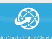 #convcloud ¿Nube Pública Nube Privada Híbrida