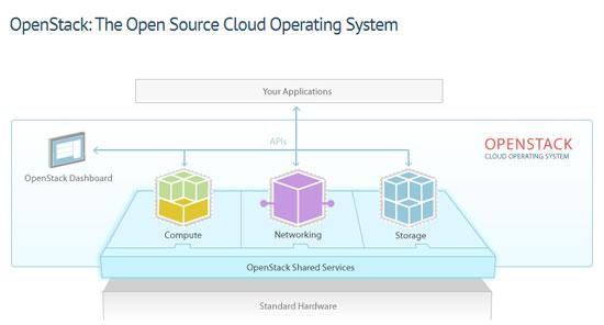 openstack