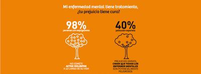 Realidades y mitos sobre salud mental: mi enfermedad mental tiene tratamiento,  ¿tu prejuicio tiene cura?