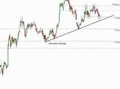 ACS: resiste caídas