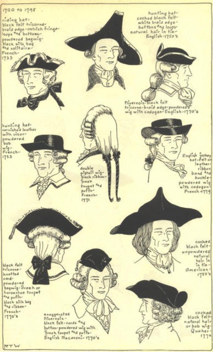 Historia del Sombrero y del Tocado