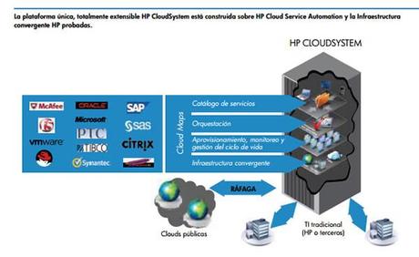 hp-cloudsystem