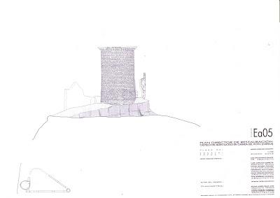 Plan Director Castillo Buen Suceso, Cuenca