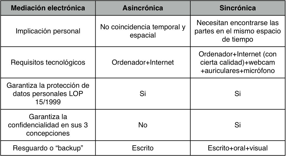 Proceso simplificado de mediación electrónica