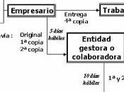 Accidente laboral cosas debes conocer