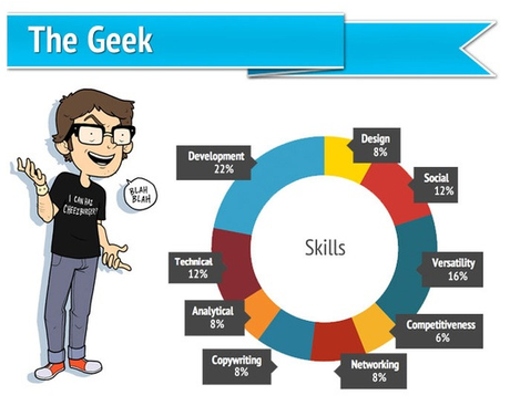 geek seo