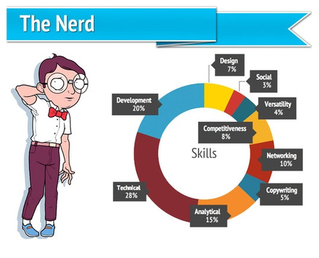 seo nerd