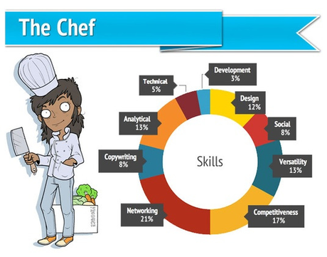 seo chef