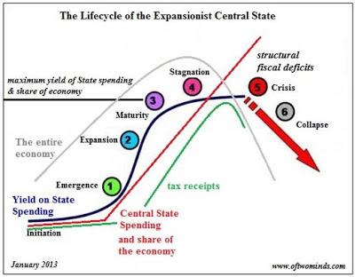 Repaso a las noticias de la última quincena