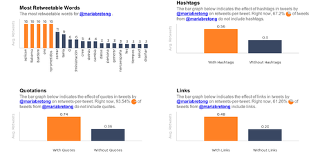 herramienta twitter retweets retuits 