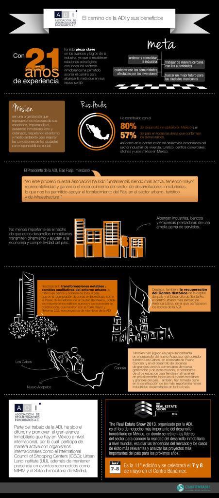 “El Recorrido de la ADI en beneficio de Sector Inmobiliario” infografia sin datos duros