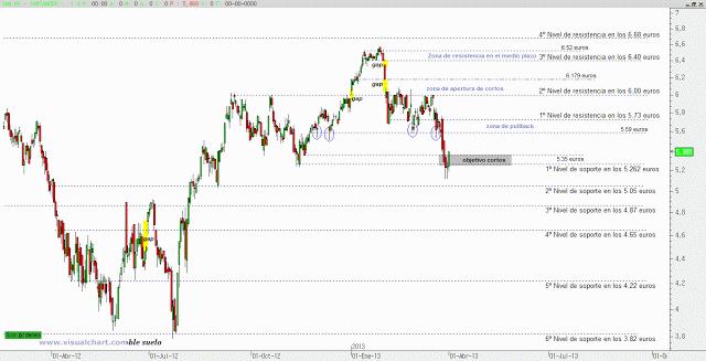 Banco Santander: ¡qué difícil es ganar!