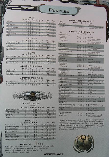 TRR Imperio Tau e imágenes mas claras(Confirmado nada de lo esperado)