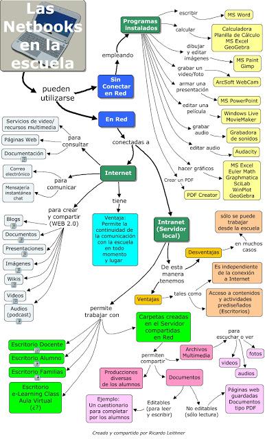 Las Netbooks en la escuela