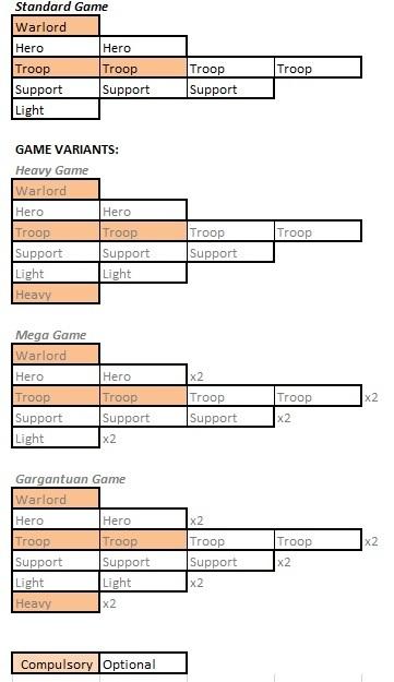 Tablas de organización para Warzone