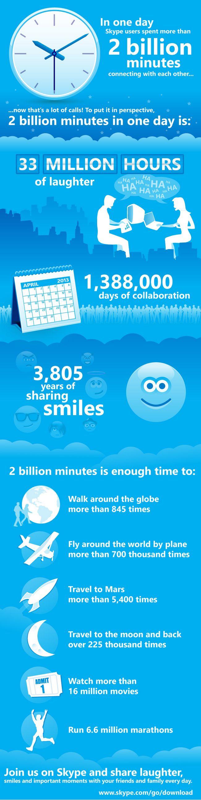 skype-statistics-4-2013