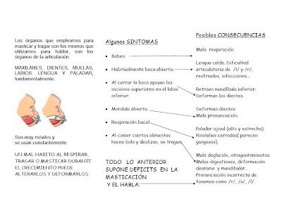La Deglución Atípica