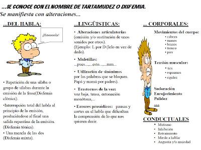 La Disfemia o Tartamudez