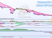 Suelo impulsivo Bankia